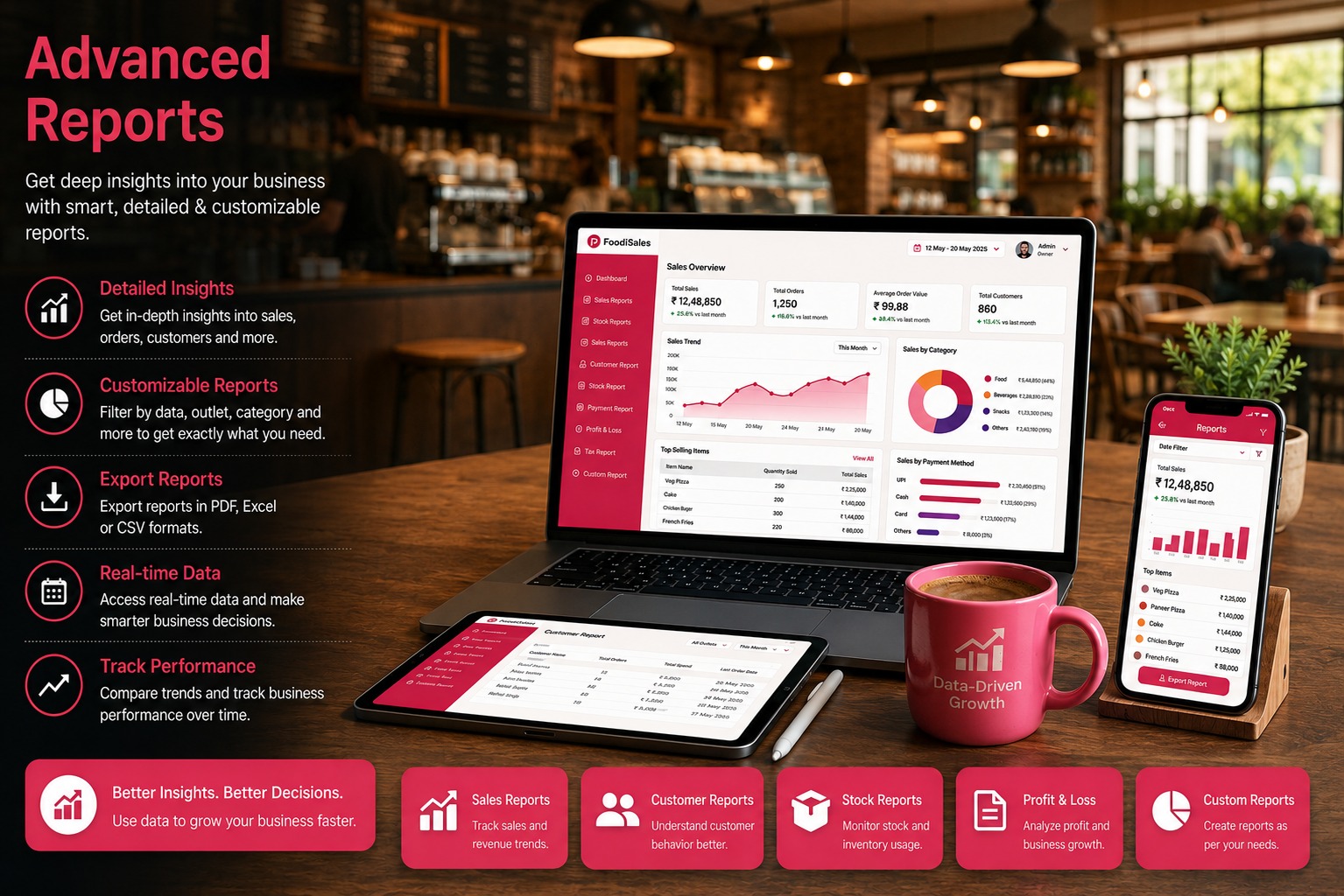 Business Insights & Reports