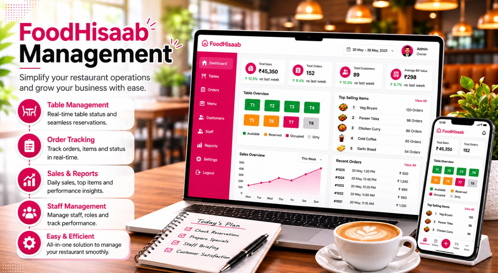 FoodHisaab Management